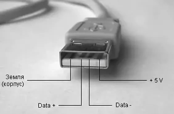 фото проводов USB